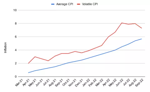 cpi volatile 